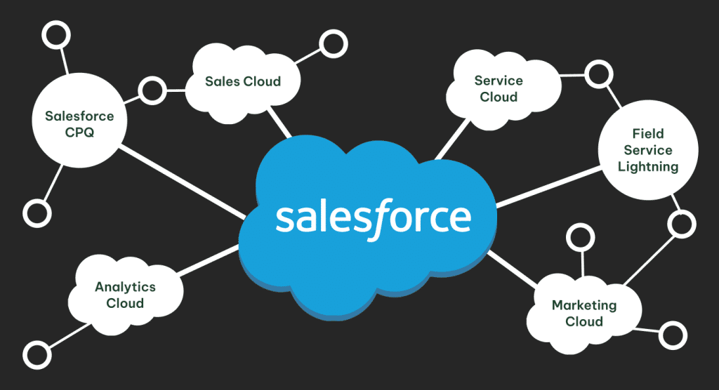 Why Should Insurance Agents Use Salesforce