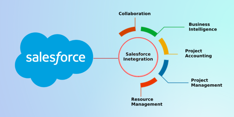 5 Benefits of Duck Creek Salesforce Integration