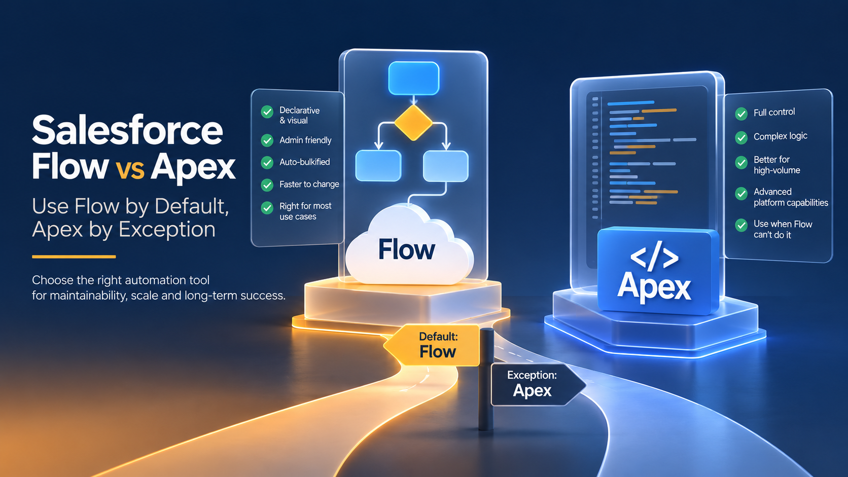 When to Use Flow vs Apex in Salesforce