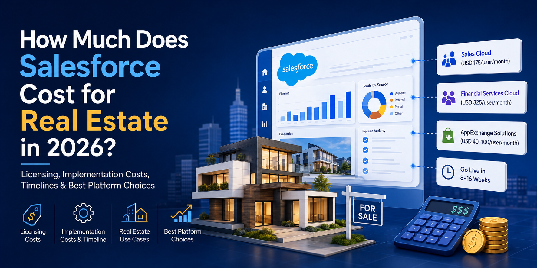 Salesforce for Real Estate: Costs, Setup and ROI