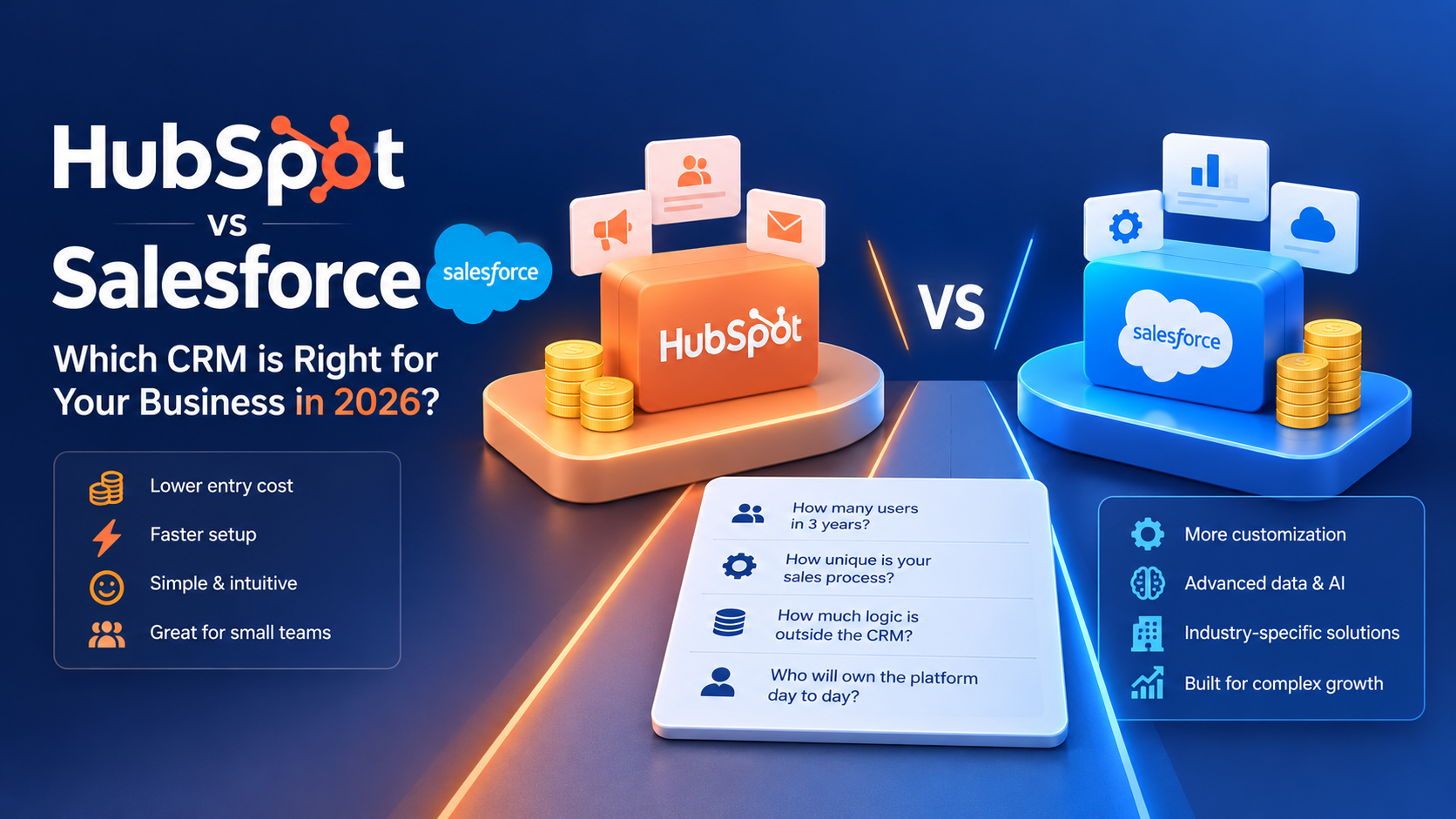 Salesforce vs HubSpot in 2026: Pricing and Fit