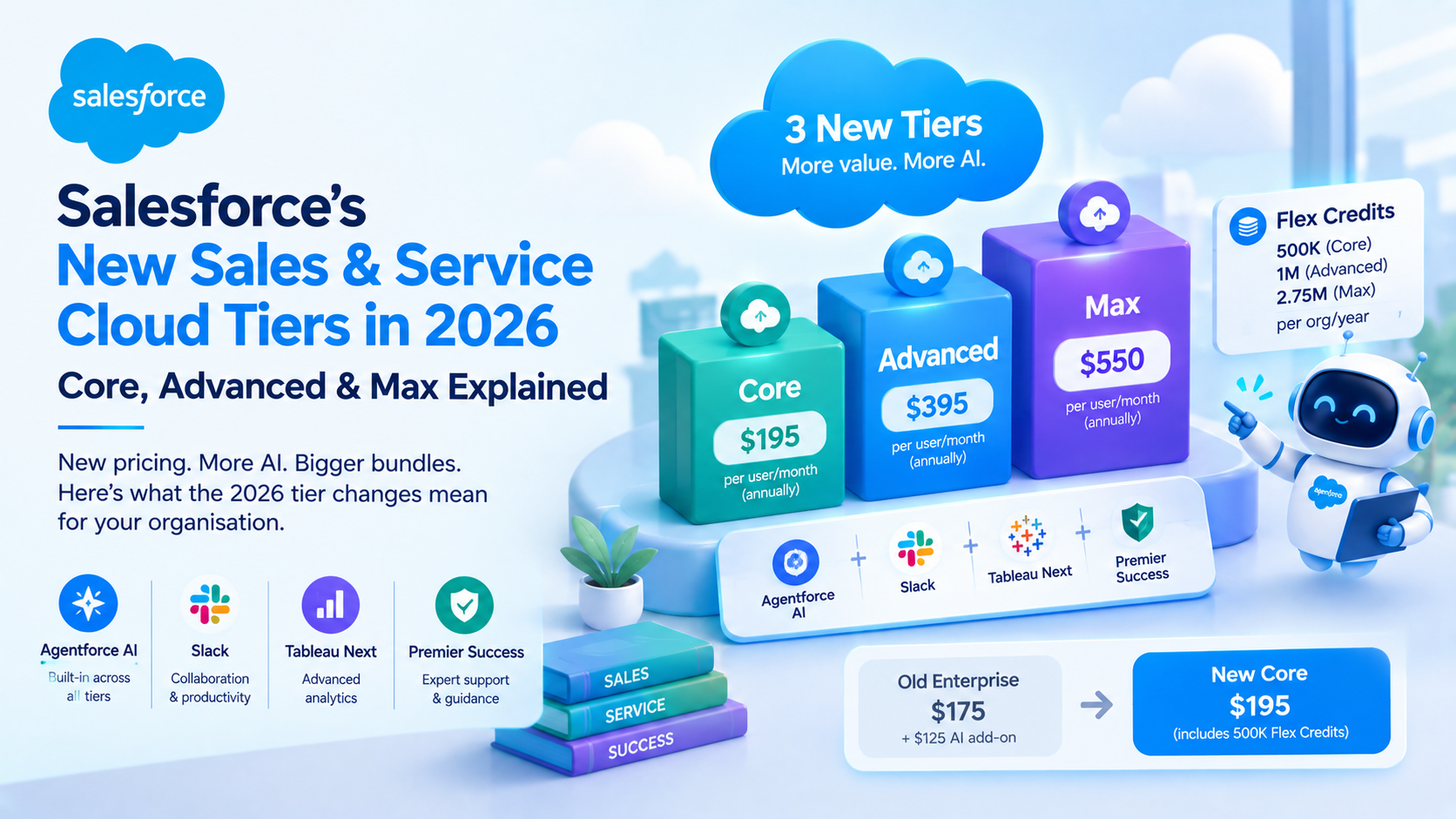 Salesforce Core vs Advanced vs Max: Which Edition to Buy