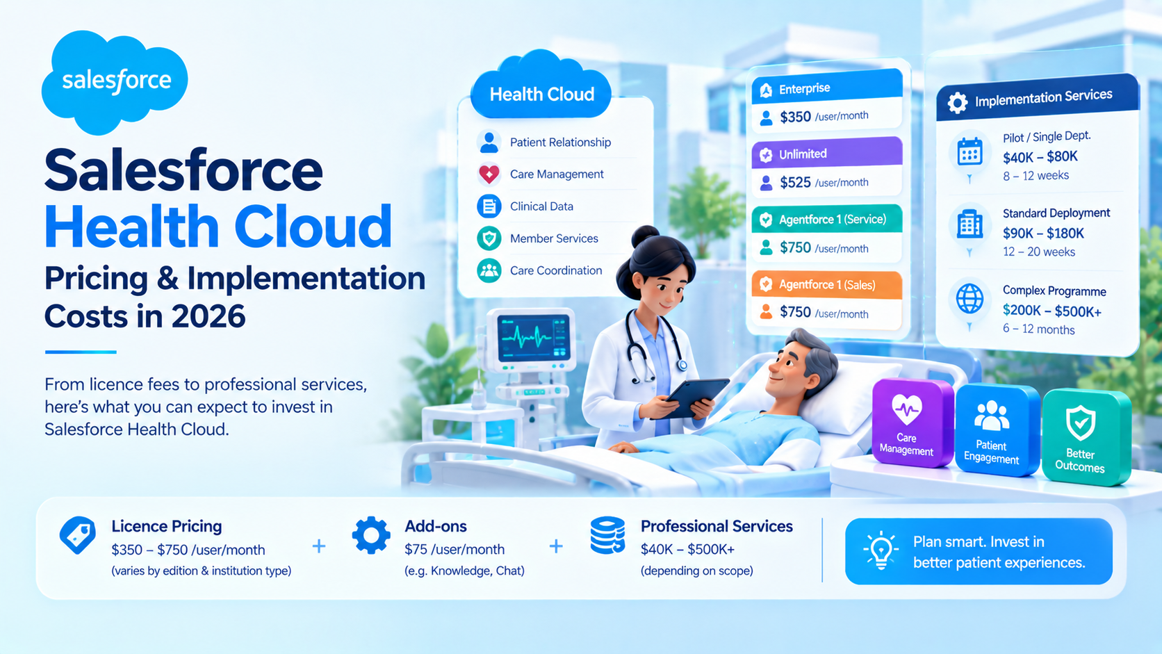 How Much Does Salesforce Health Cloud Cost in 2026?