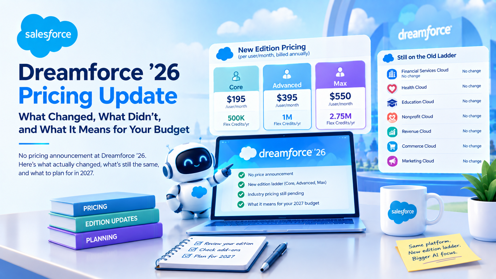 What Dreamforce 2026 Changes About Your Salesforce Budget