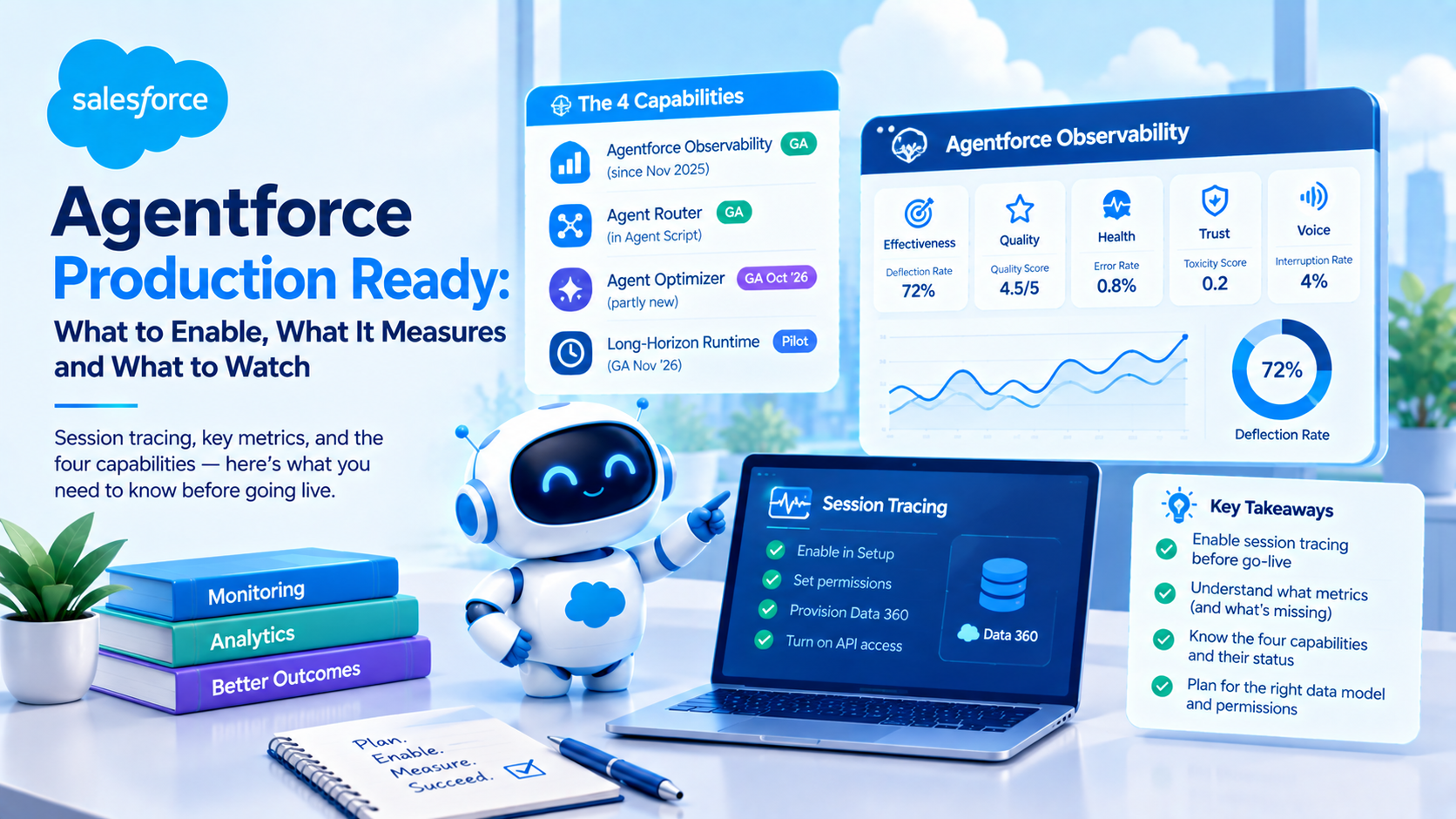 Running Agentforce in Production: Monitoring and Cost