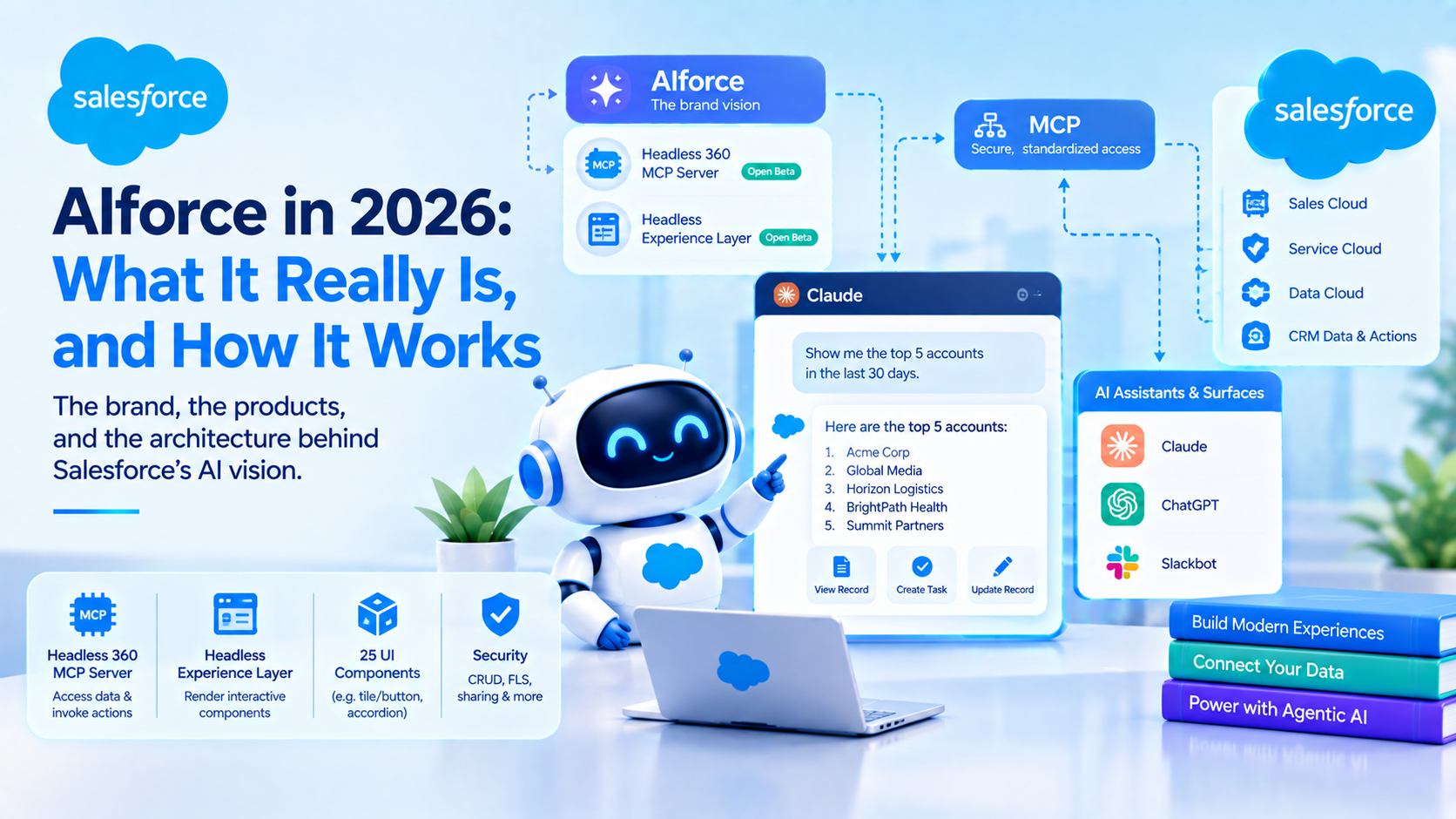 What AIforce Means for Your Salesforce UI Investment