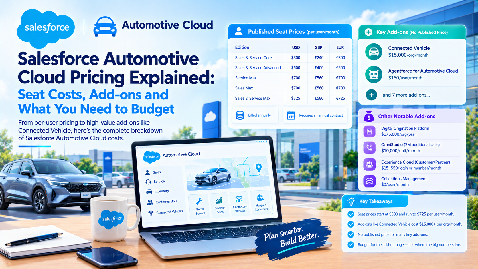 Salesforce Automotive Cloud Pricing and Real Costs